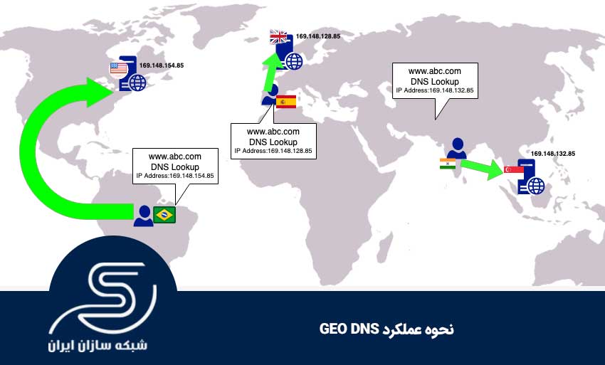 نحوه عملکرد GEO DNS