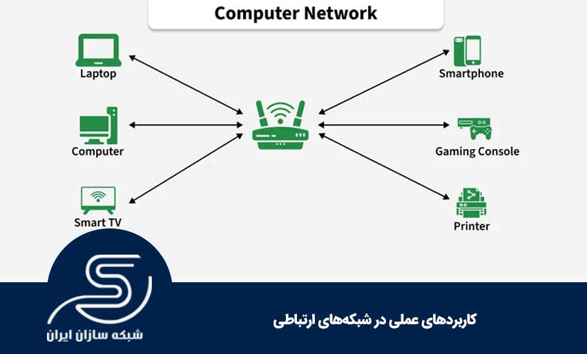 کاربردهای عملی در شبکه‌های ارتباطی