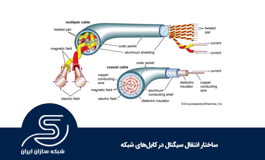 ساختار انتقال سیگنال در کابل‌های شبکه