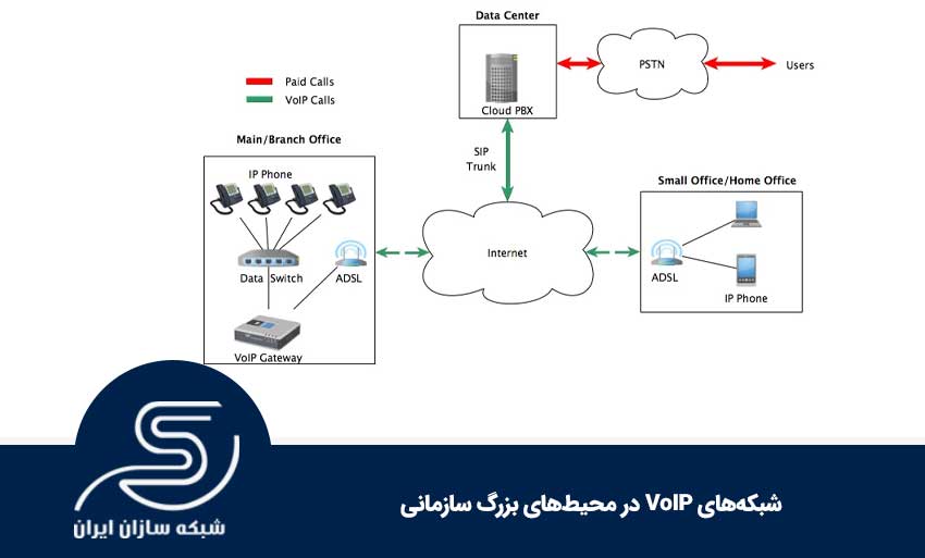 شبکه‌های VoIP در محیط‌های بزرگ سازمانی