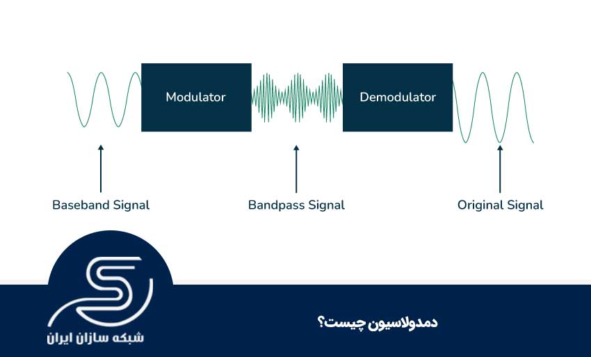دمدولاسیون چیست؟