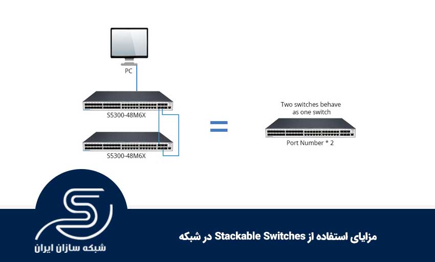 مزایای استفاده از Stackable Switches در شبکه