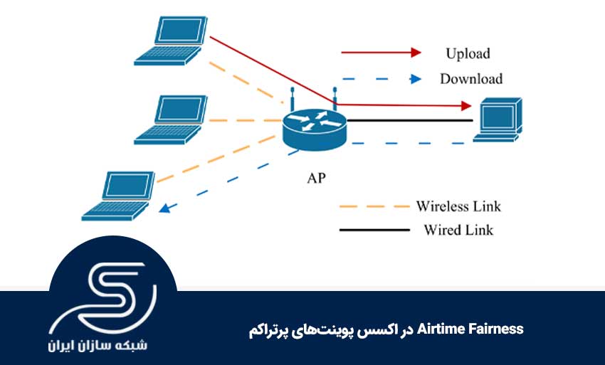 Airtime Fairness در اکسس پوینت‌های پرتراکم