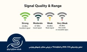 تحلیل پارامترهای RSSI، CCQ و Throughput در ارزیابی عملکرد رادیوهای وایرلس