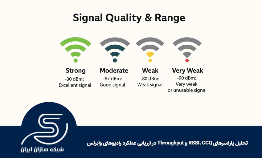 تحلیل پارامترهای RSSI، CCQ و Throughput در ارزیابی عملکرد رادیوهای وایرلس