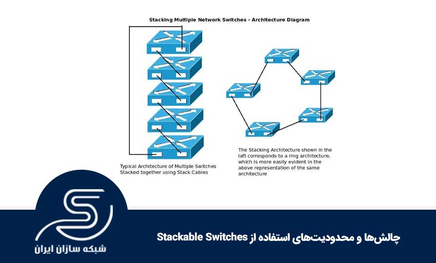چالش‌ها و محدودیت‌های استفاده از Stackable Switches
