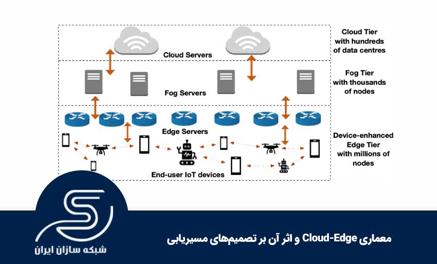 معماری Cloud-Edge و اثر آن بر تصمیمهای مسیریابی