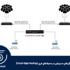 تحلیل عملکرد پروتکل‌های مسیریابی در محیط‌های ابری (Cloud-Edge Routing)