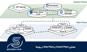 معماری Control Plane و Data Plane در روترها