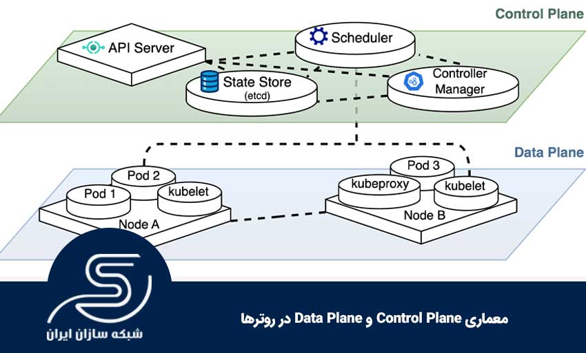 معماری Control Plane و Data Plane در روترها