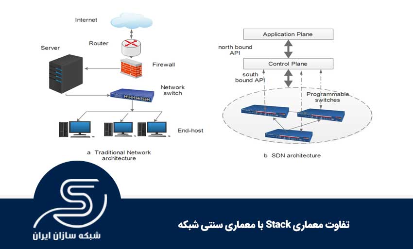تفاوت معماری Stack با معماری سنتی شبکه