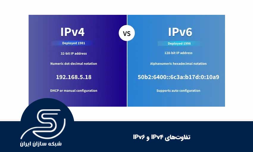 تفاوتهای IPv4 و IPv6