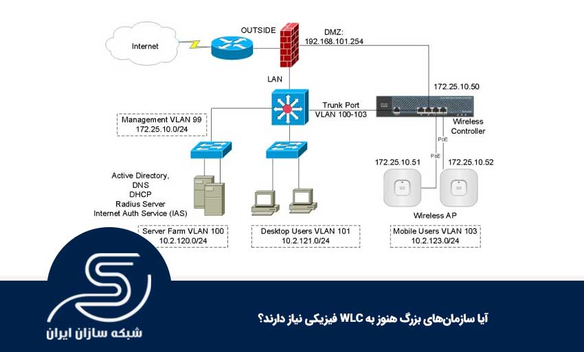 آیا سازمانهای بزرگ هنوز به WLC فیزیکی نیاز دارند؟