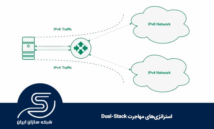 استراتژیهای مهاجرت Dual-Stack