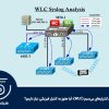بررسی سخت‌افزاری کنترلرهای بی‌سیم (WLC)؛ آیا هنوز به کنترلر فیزیکی نیاز داریم؟