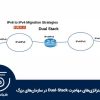 استاندارد IPv6 و استراتژی‌های مهاجرت Dual-Stack در سازمان‌های بزرگ
