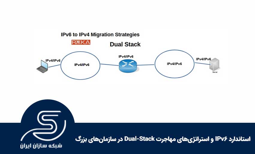 استاندارد IPv6 و استراتژیهای مهاجرت Dual-Stack در سازمانهای بزرگ