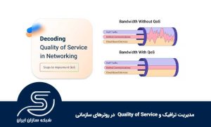 مدیریت ترافیک و Quality of Service (QoS) در روترهای سازمانی