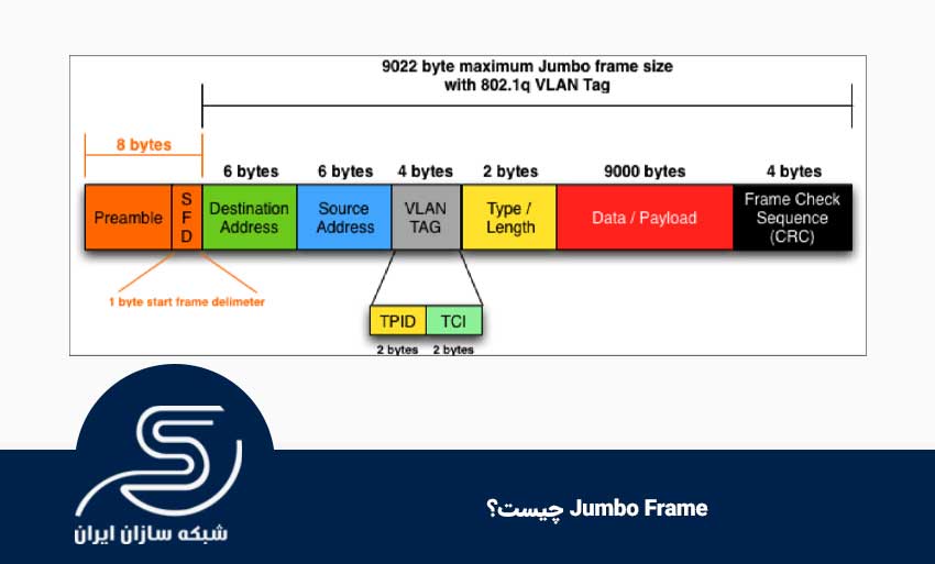 Jumbo Frame چیست؟