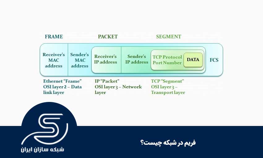 فریم در شبکه چیست؟