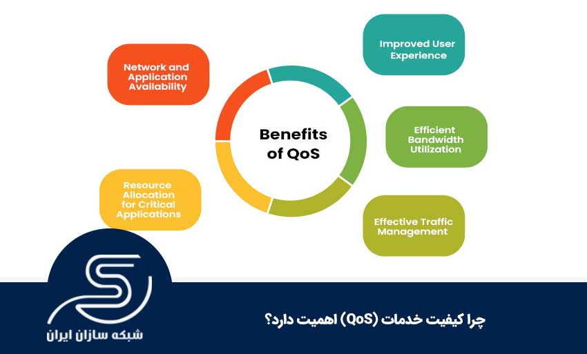 چرا کیفیت خدمات (QoS) اهمیت دارد؟