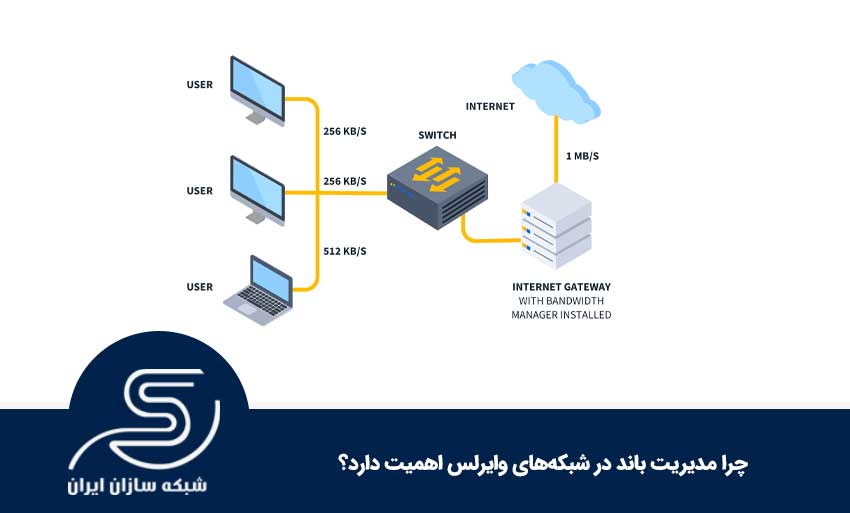 چرا مدیریت باند در شبکههای وایرلس اهمیت دارد؟