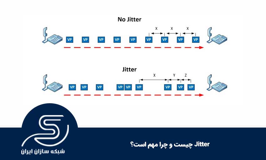 Jitter چیست و چرا مهم است؟