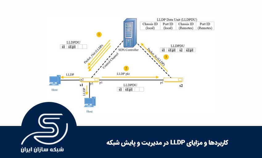 کاربردها و مزایای LLDP در مدیریت و پایش شبکه