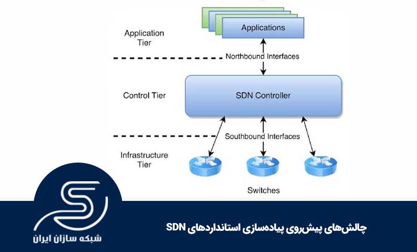 چالش‌های پیش‌روی پیاده‌سازی استانداردهای SDN