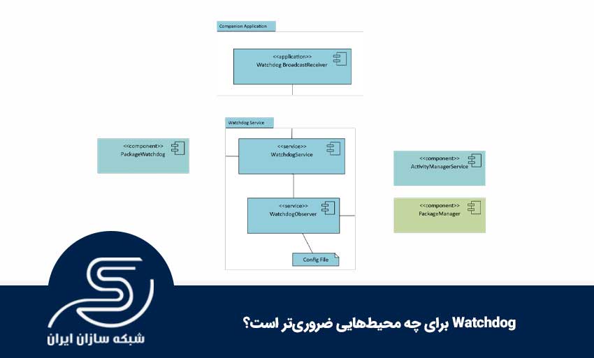 Watchdog برای چه محیط‌هایی ضروری‌تر است؟
