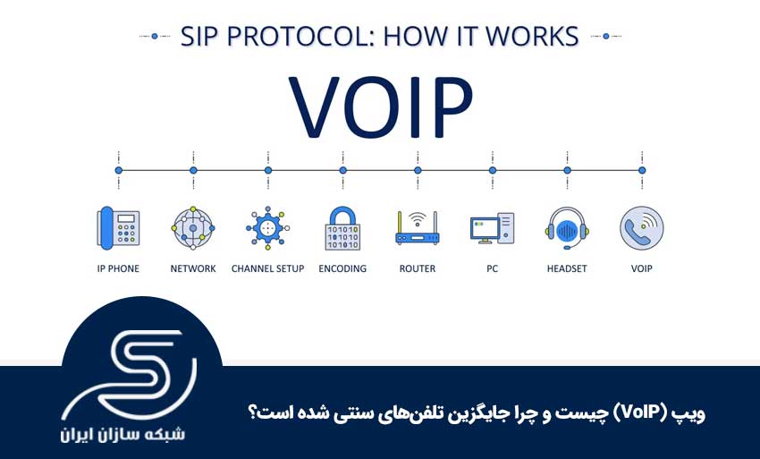 پروتکل SIP (Session Initiation Protocol) چگونه کار می‌کند؟