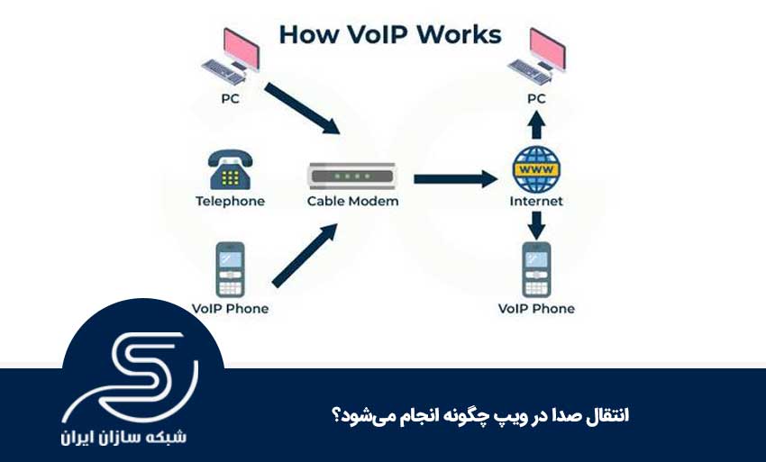 انتقال صدا در ویپ چگونه انجام می‌شود؟