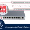 قابلیت Watchdog در سوئیچ PoE چیست؟ راهنمای جامع به زبان ساده