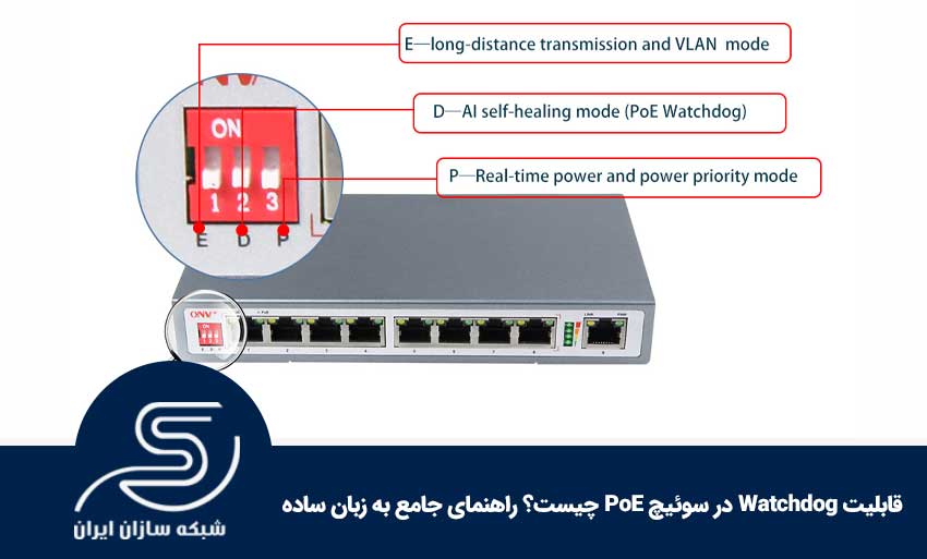 قابلیت Watchdog در سوئیچ PoE چیست؟ راهنمای جامع به زبان ساده