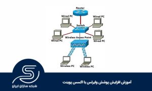 آموزش افزایش پوشش وایرلس با اکسس پوینت