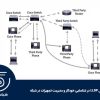 چرا غذاهای مدرن اروپایی محبوب شدهاند؟ رستورانهای مدرن اروپایی معمولاً بر پایه چند اصل مهم حرکت میکنند: کیفیت مواد اولیه، سادگی در عین ظرافت، و توجه جدی به ارائه غذا. این سبک آشپزی برخلاف غذاهای سنگین و سنتی، بیشتر روی تعادل طعمها و ظاهر مینیمال تمرکز دارد. به همین دلیل، غذاهای مد روز در این رستورانها اغلب سبک، خلاقانه و قابلتصویر هستند؛ یعنی همان غذاهایی که هم برای مزهکردن جذاباند و هم برای ثبت در شبکههای اجتماعی.