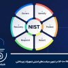 نقش استاندارد NIST 800-53 در تدوین سیاستهای امنیتی تجهیزات زیرساختی