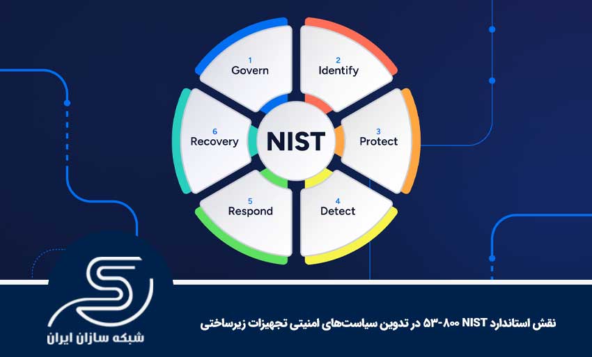 نقش استاندارد NIST 800-53 در تدوین سیاست‌های امنیتی تجهیزات زیرساختی