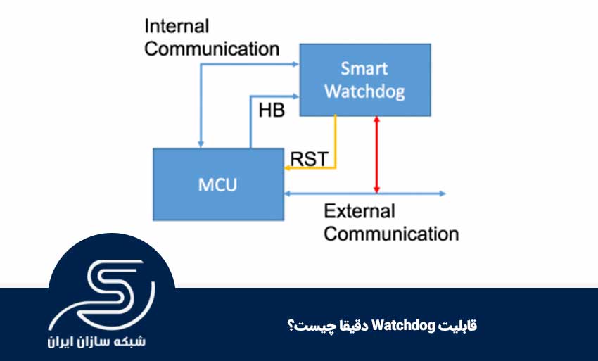 قابلیت Watchdog دقیقا چیست؟