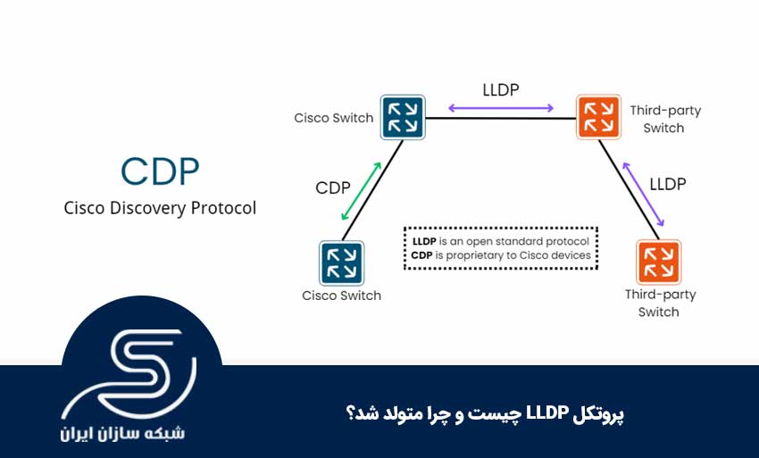 پروتکل LLDP چیست و چرا متولد شد؟