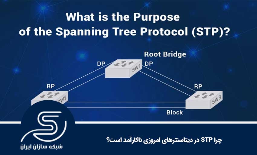 چرا STP در دیتاسنترهای امروزی ناکارآمد است؟